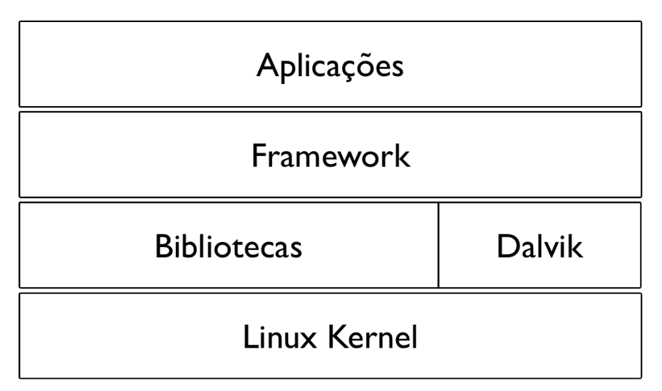 Arquitetura